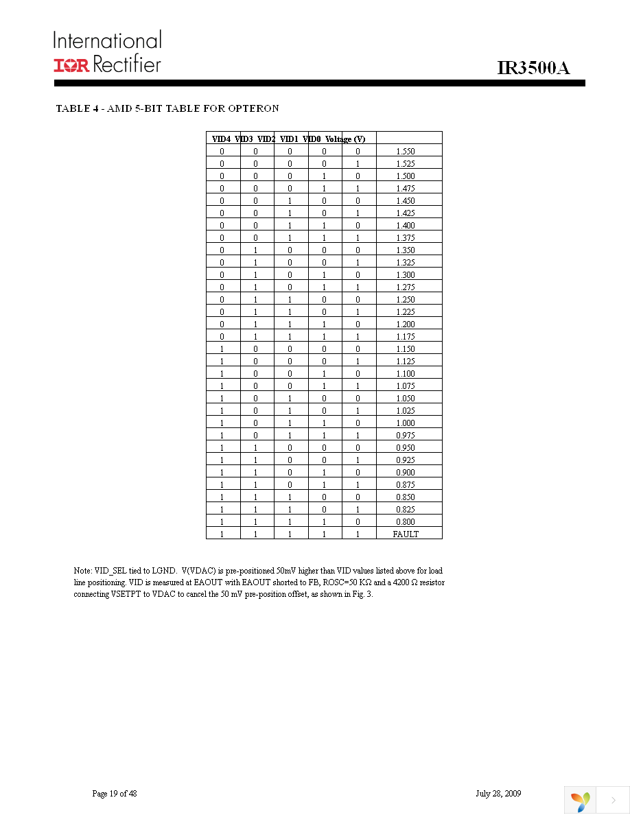 IR3500AMTRPBF Page 19