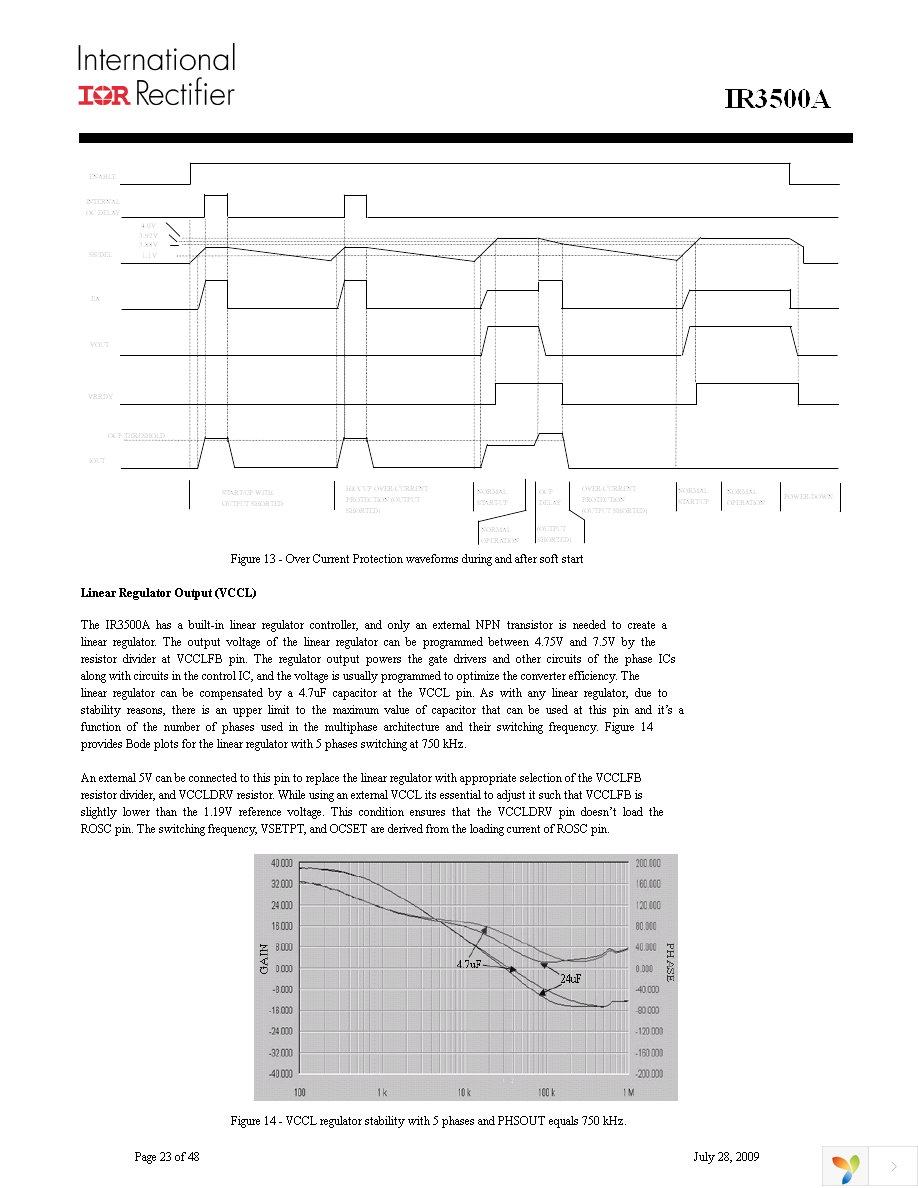 IR3500AMTRPBF Page 23