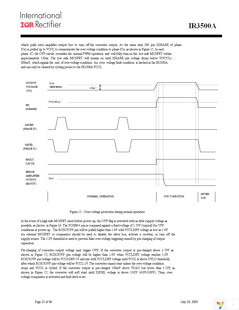 IR3500AMTRPBF Page 25