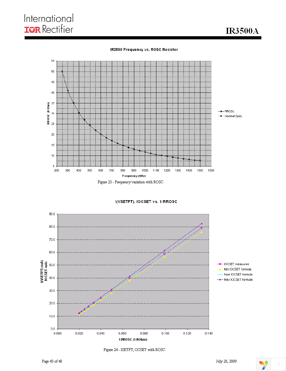 IR3500AMTRPBF Page 43