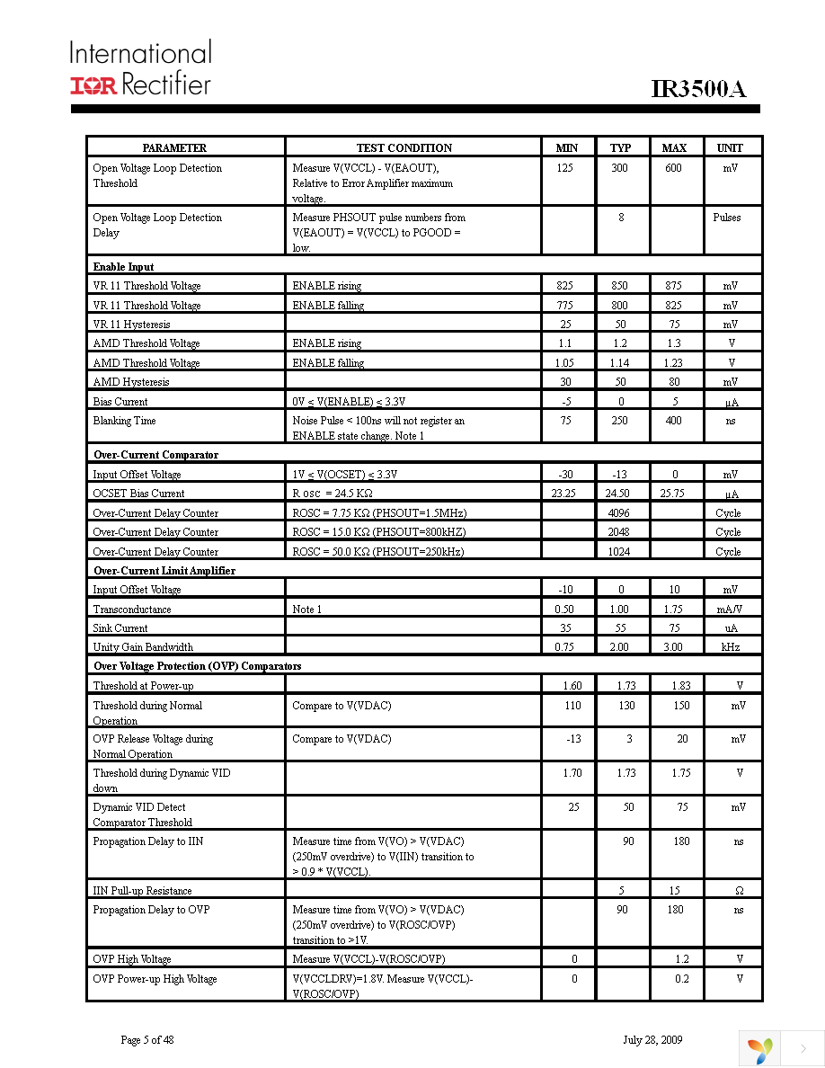 IR3500AMTRPBF Page 5