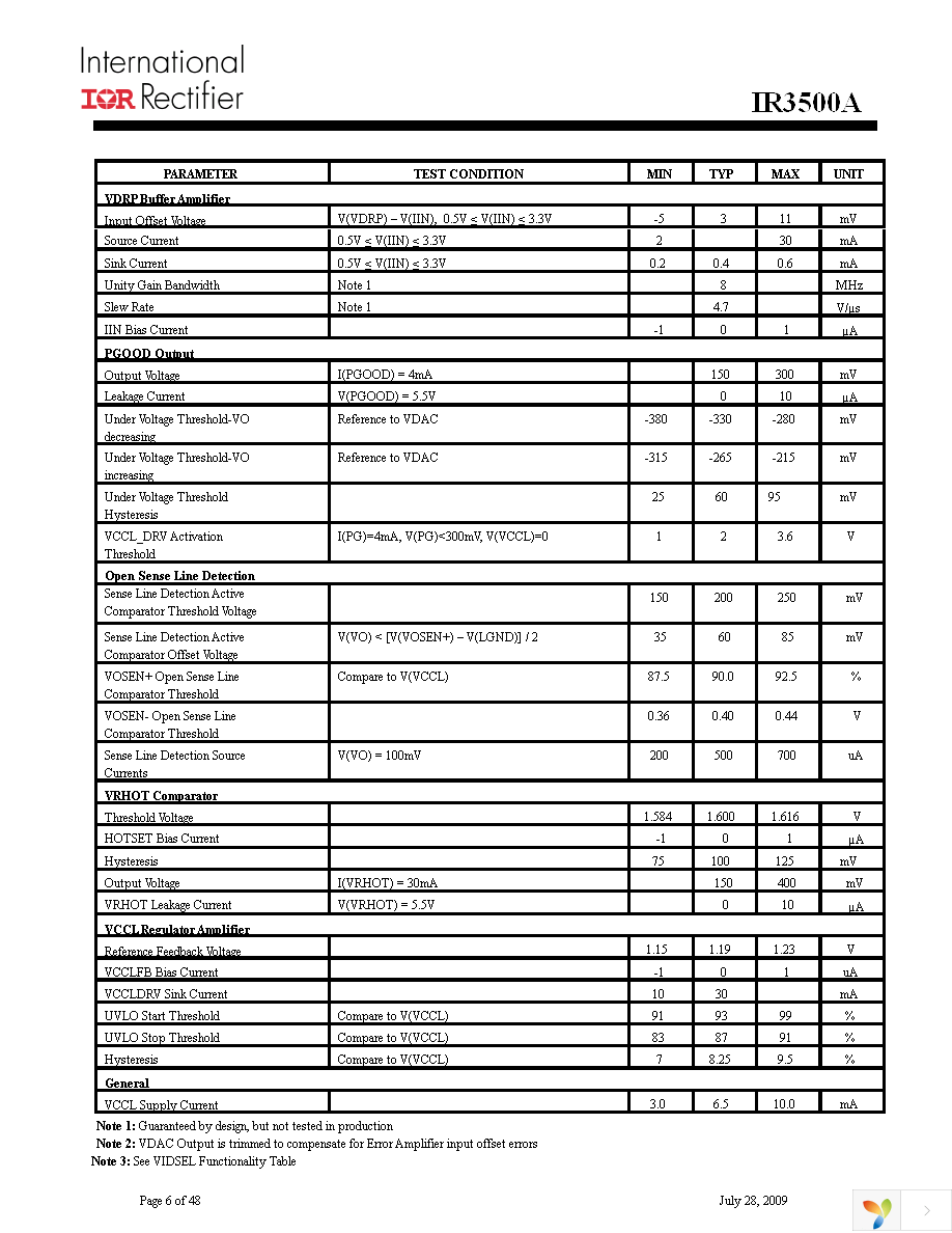 IR3500AMTRPBF Page 6