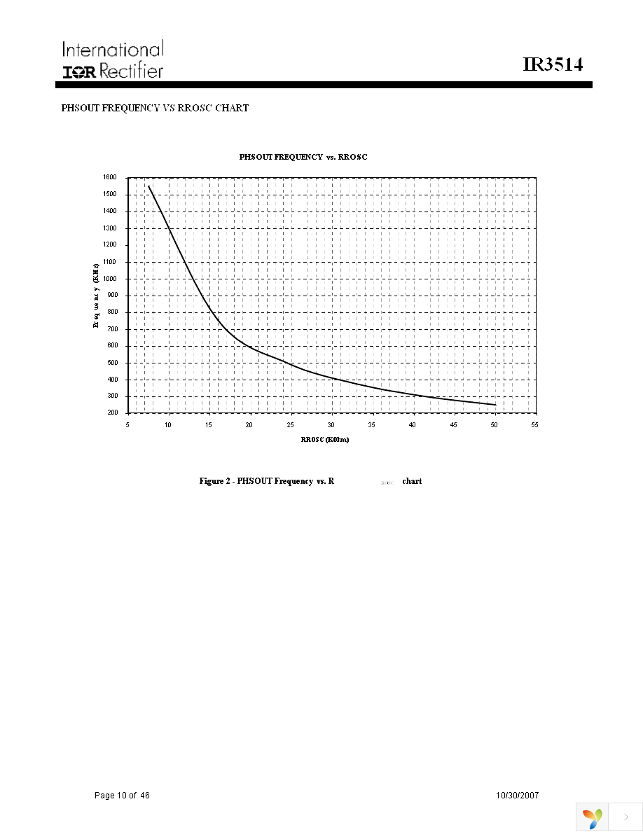 IR3514MTRPBF Page 10