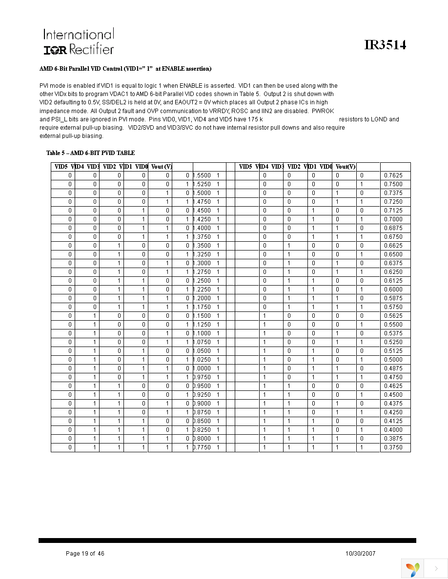 IR3514MTRPBF Page 19