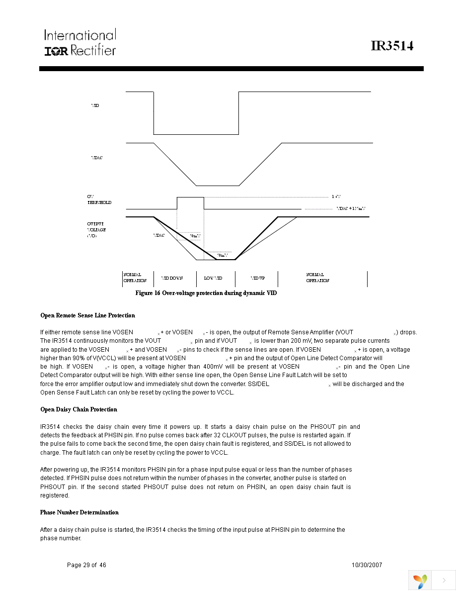 IR3514MTRPBF Page 29