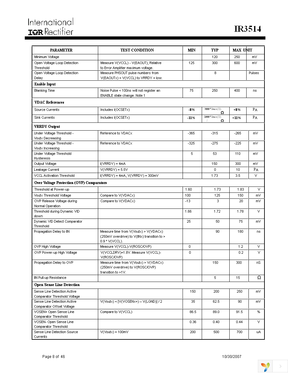 IR3514MTRPBF Page 8