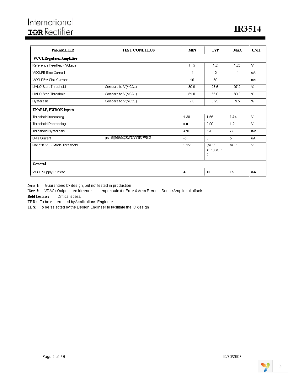 IR3514MTRPBF Page 9