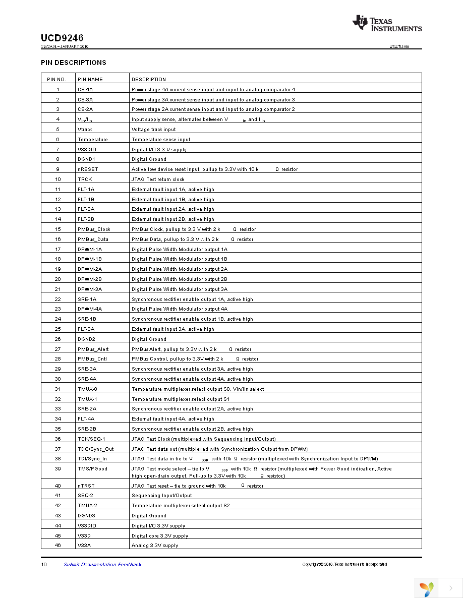 UCD9246RGCT Page 10