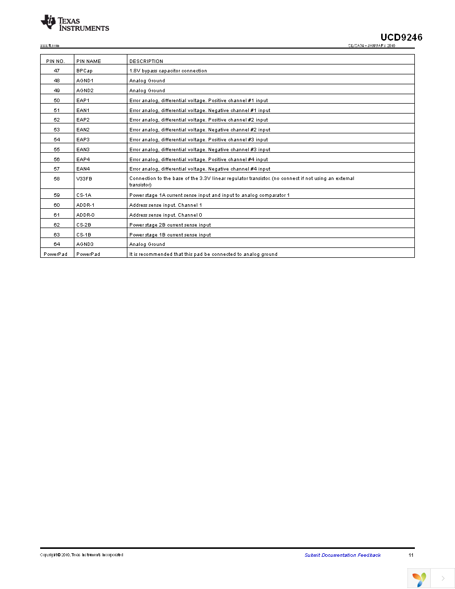 UCD9246RGCT Page 11