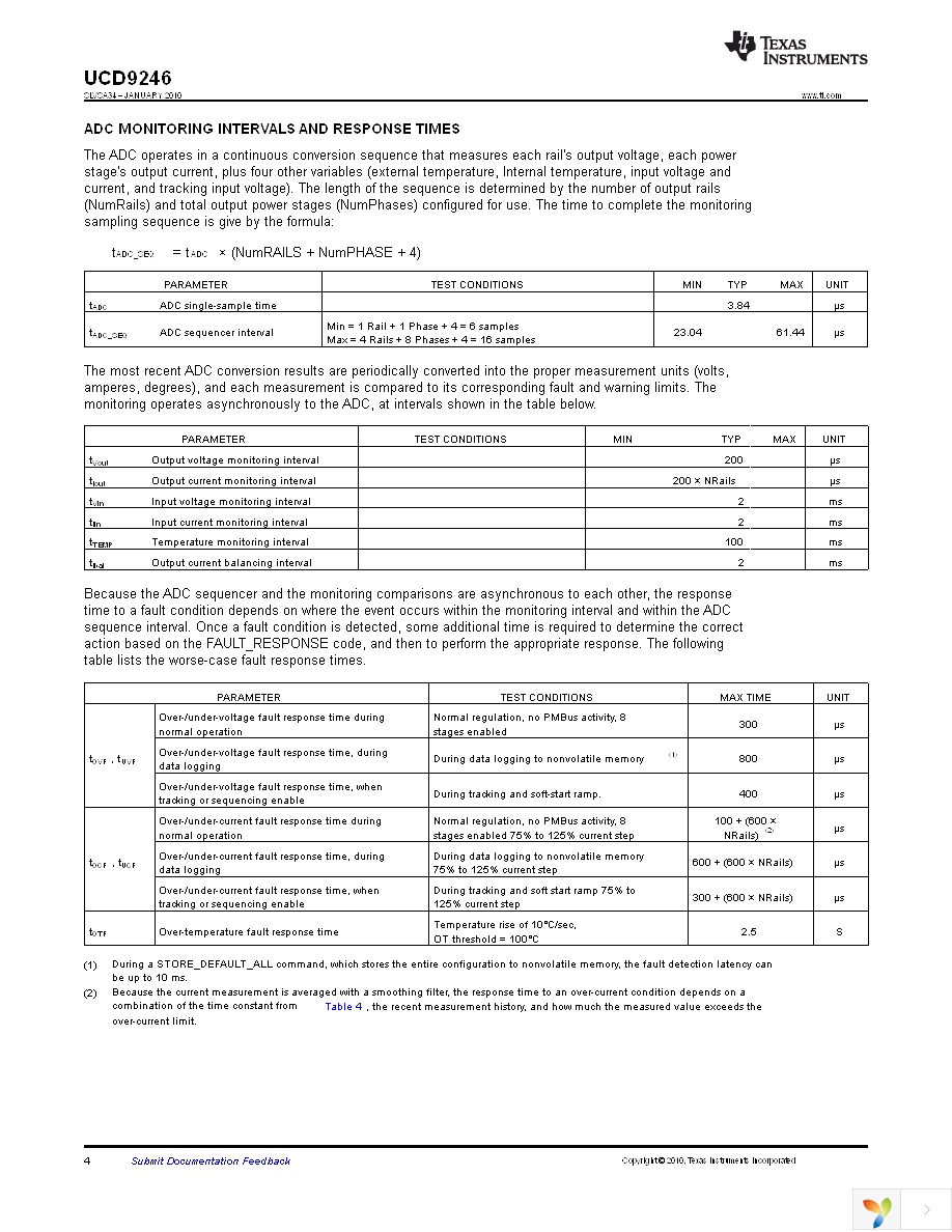 UCD9246RGCT Page 4