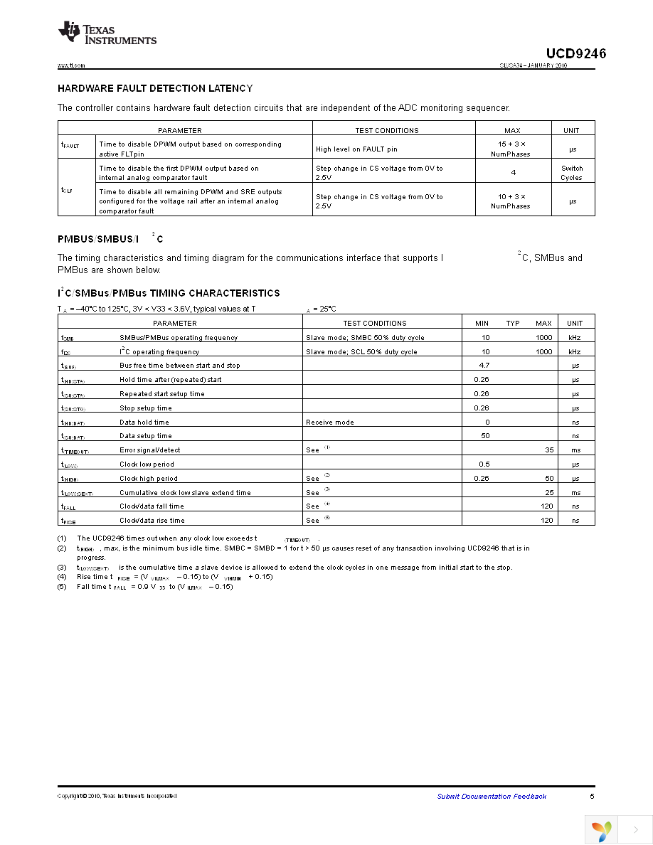 UCD9246RGCT Page 5