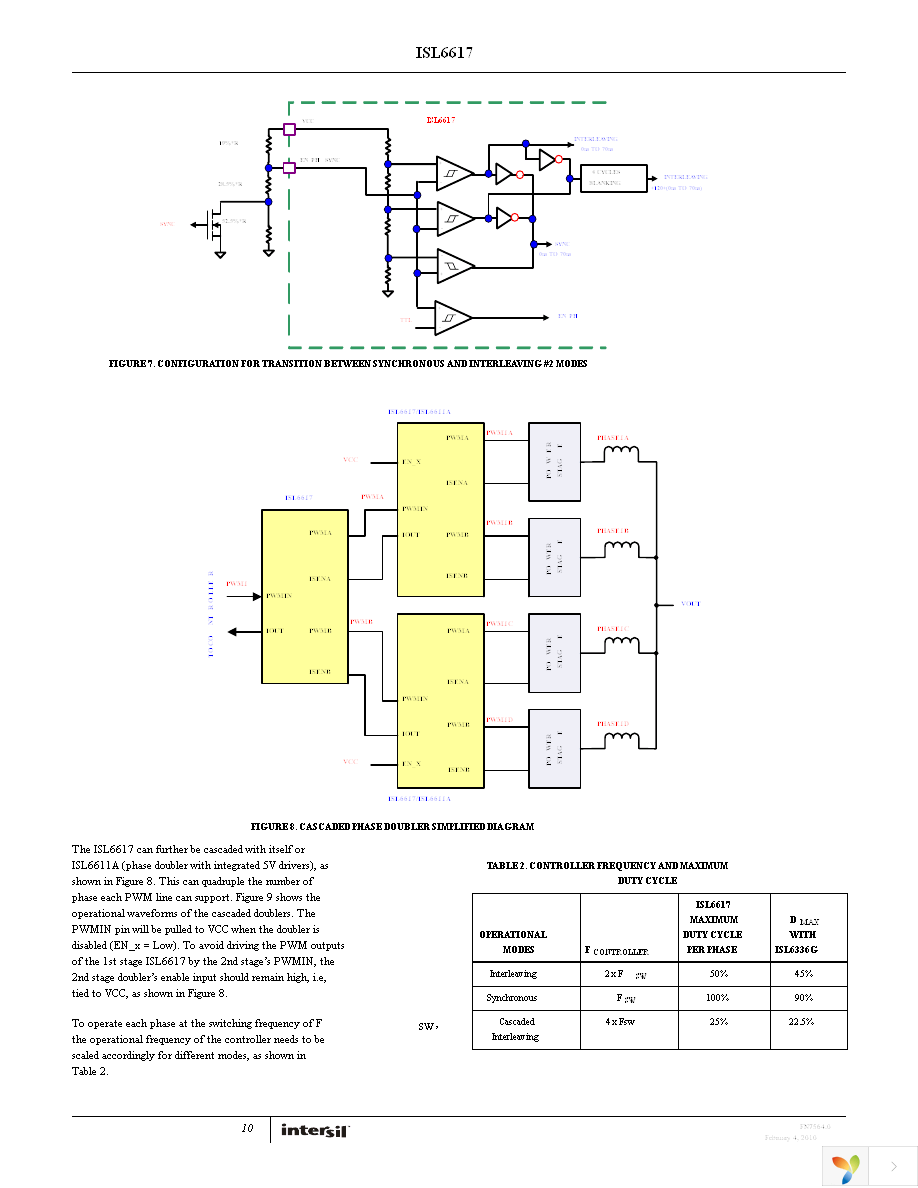 ISL6617CRZ Page 10