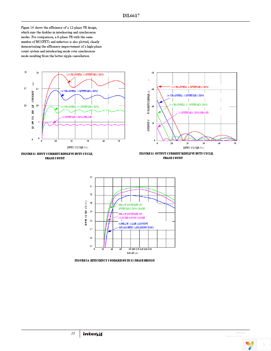 ISL6617CRZ Page 13