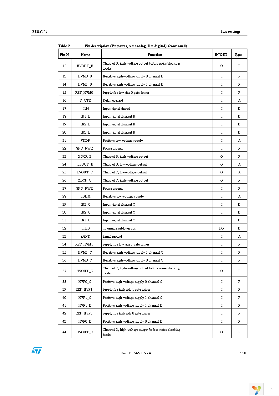 STHV748QTR Page 5