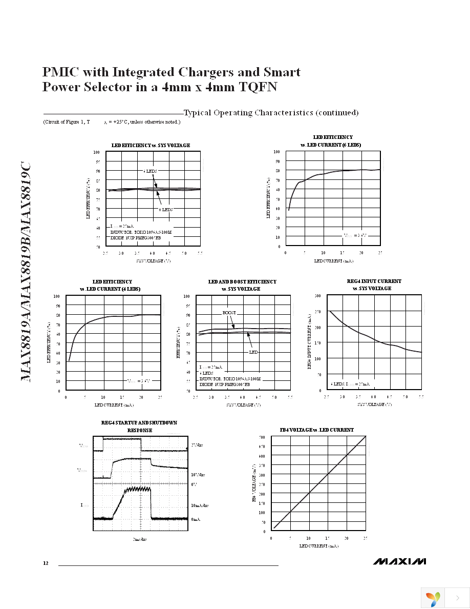 MAX8819CETI+ Page 12