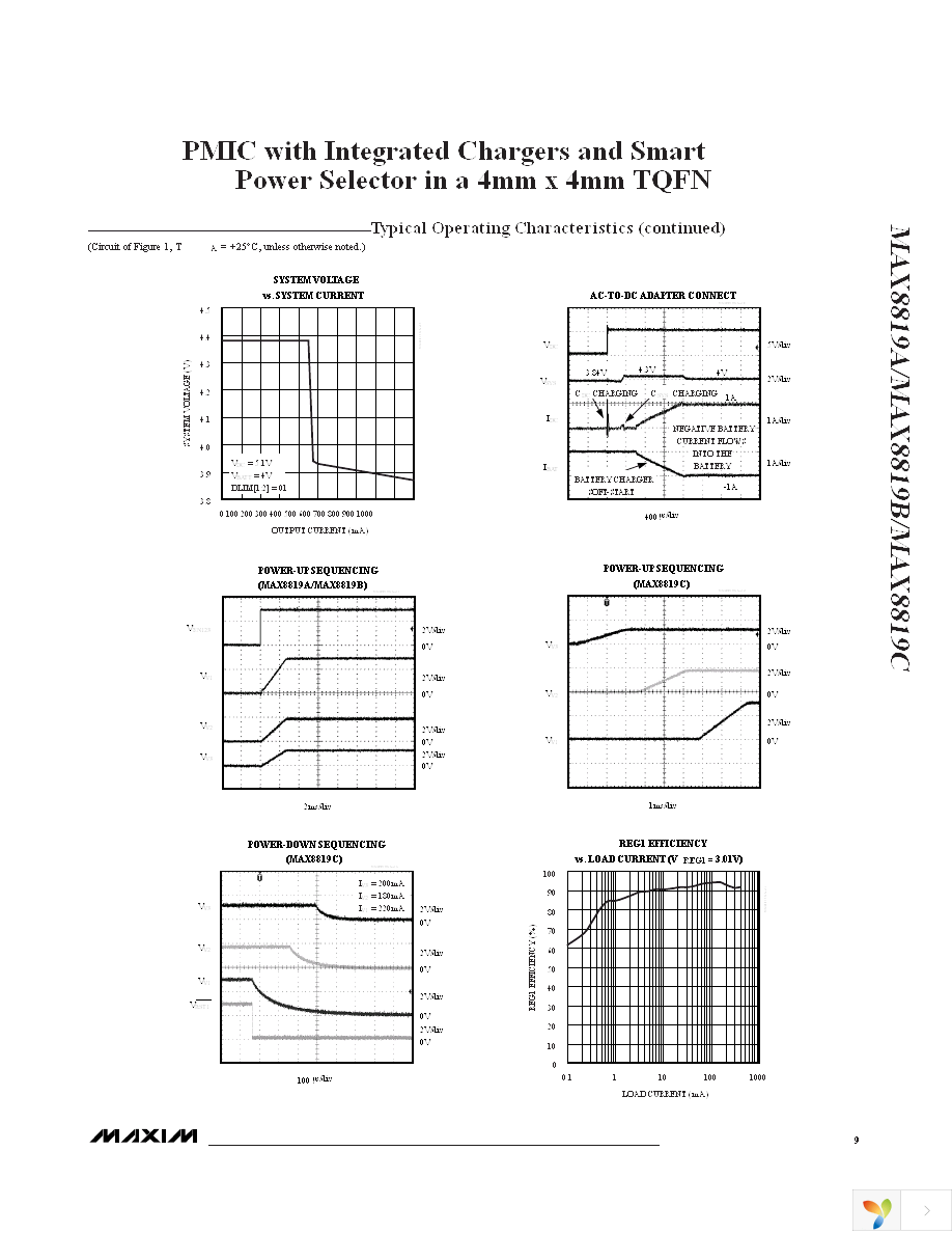 MAX8819CETI+ Page 9