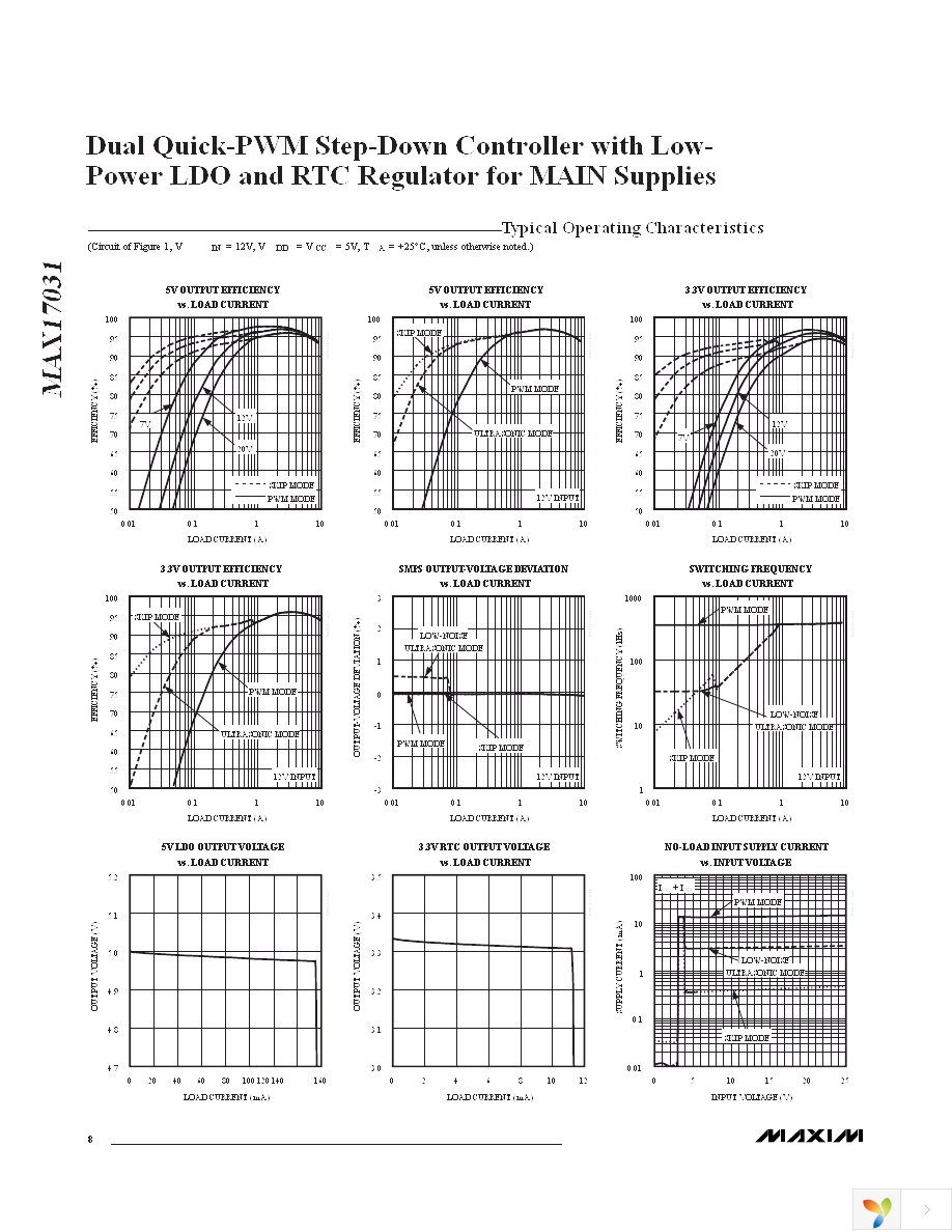 MAX17031ETG+ Page 8