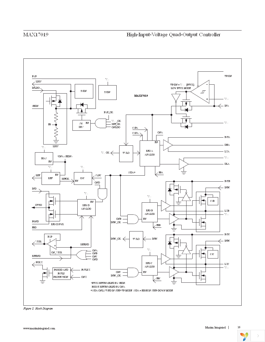 MAX17019ATM+ Page 16