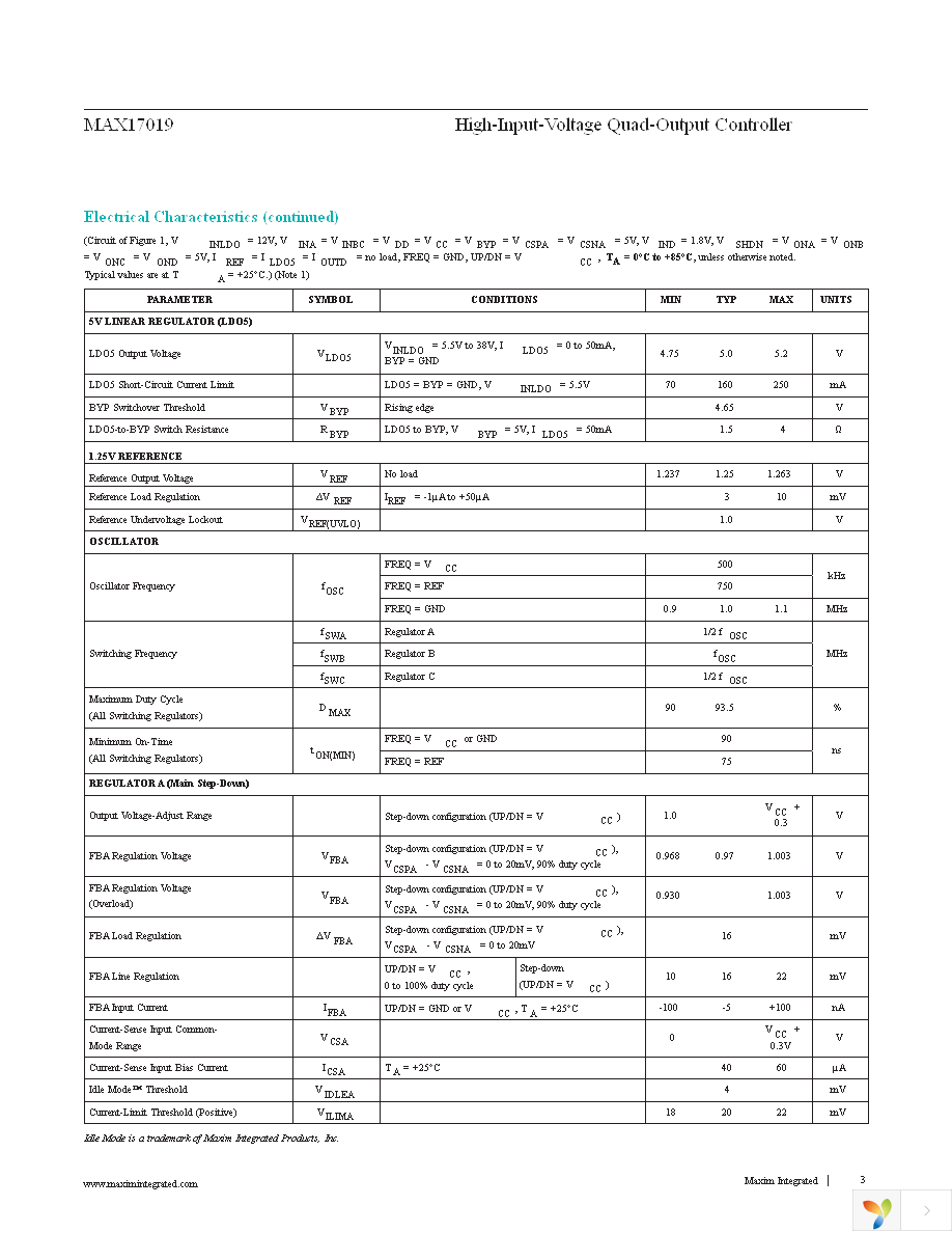 MAX17019ATM+ Page 3
