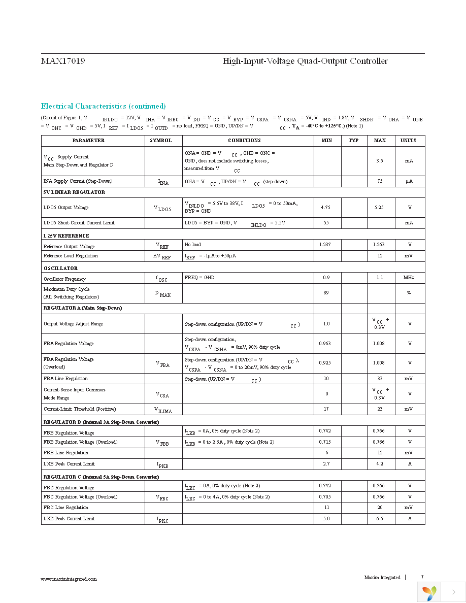 MAX17019ATM+ Page 7