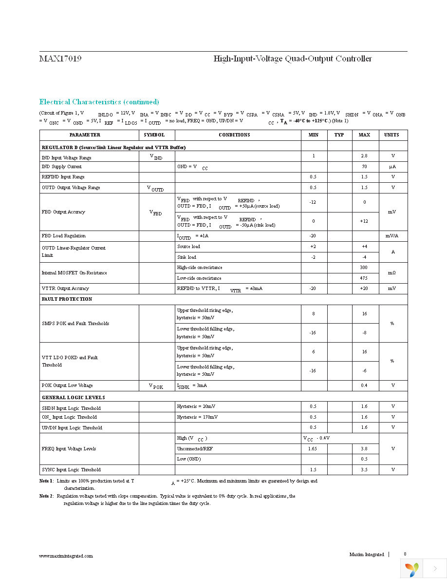 MAX17019ATM+ Page 8