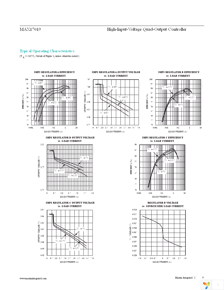 MAX17019ATM+ Page 9