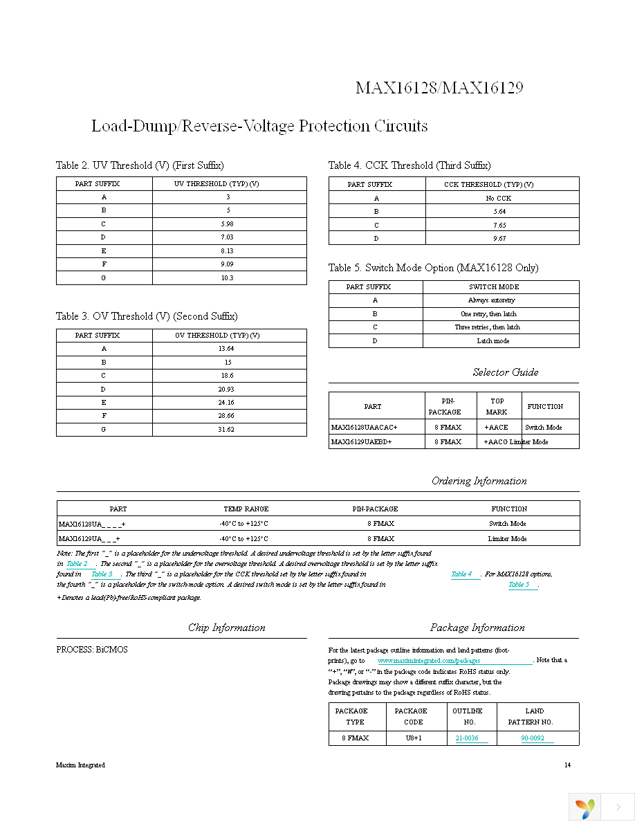 MAX16128UAACAC+ Page 14