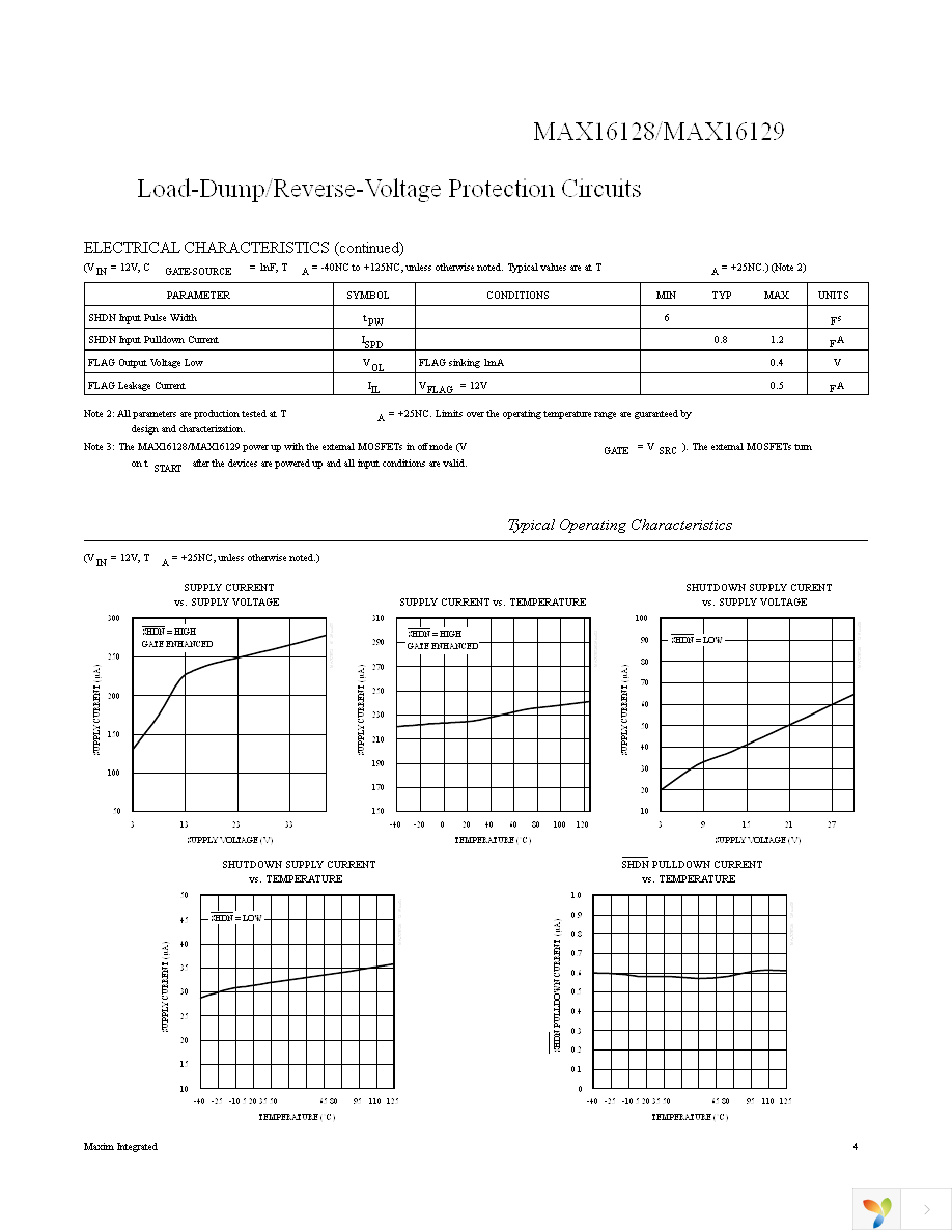 MAX16128UAACAC+ Page 4