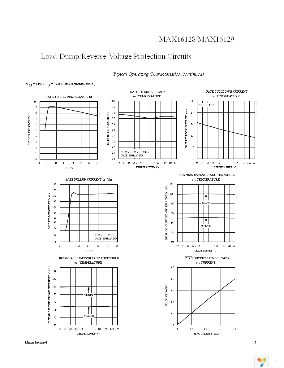 MAX16128UAACAC+ Page 5