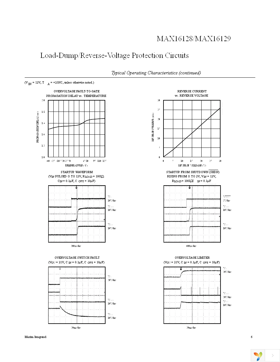 MAX16128UAACAC+ Page 6