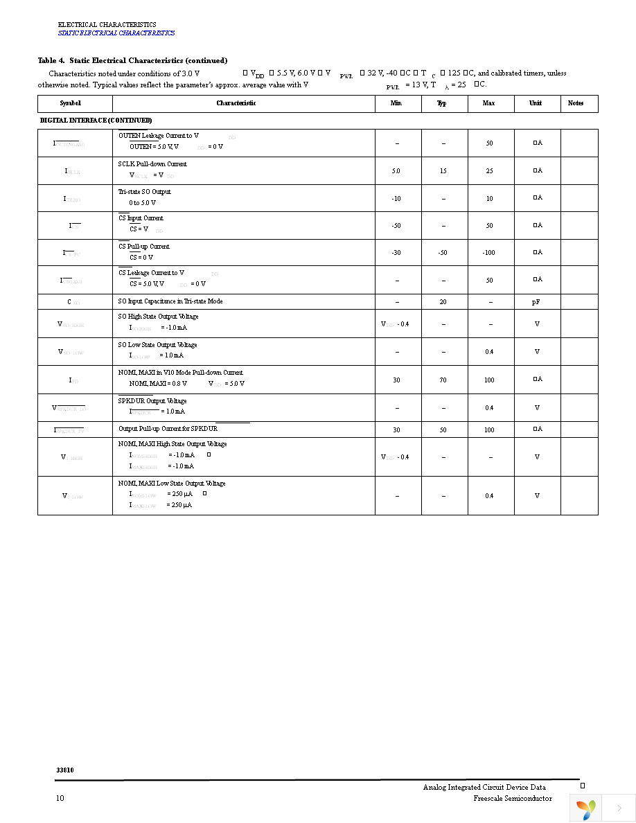 MCZ33810EK Page 10