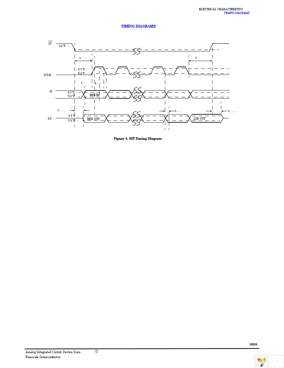 MCZ33810EK Page 13