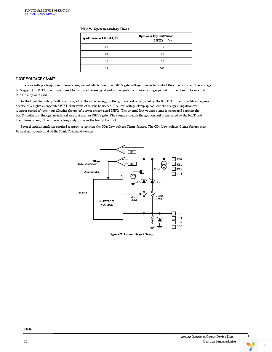 MCZ33810EK Page 22