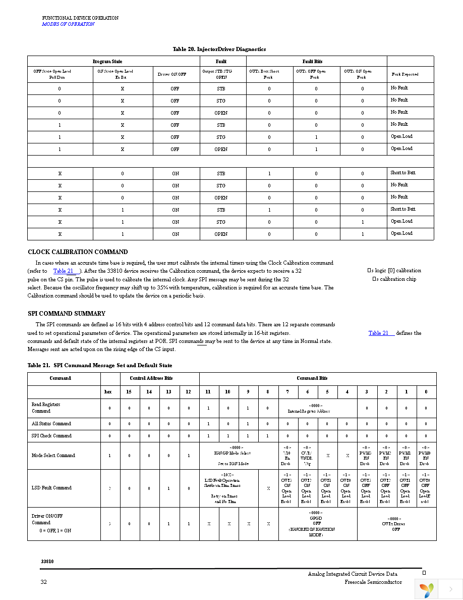 MCZ33810EK Page 32