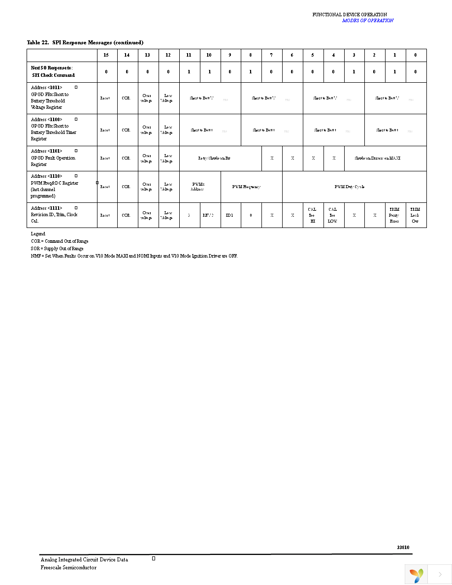 MCZ33810EK Page 35