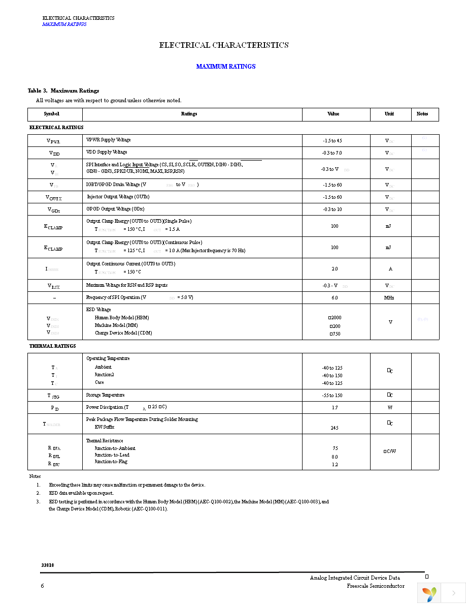 MCZ33810EK Page 6