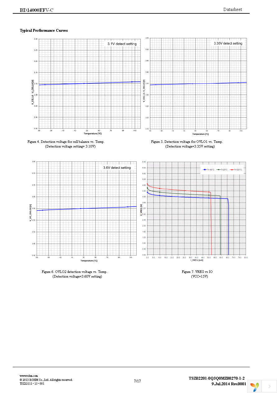 BD14000EFV-CE2 Page 7