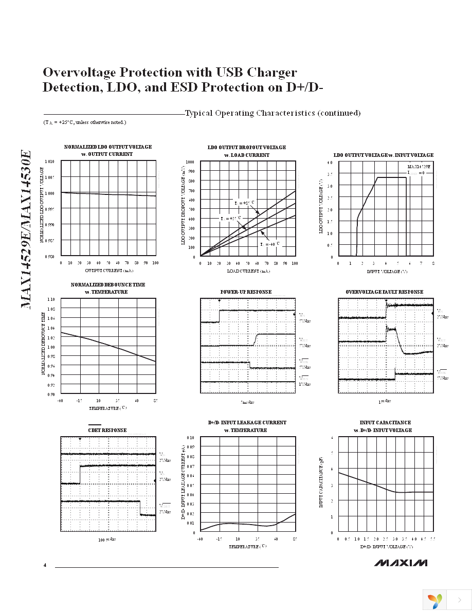 MAX14529EWC+T Page 4