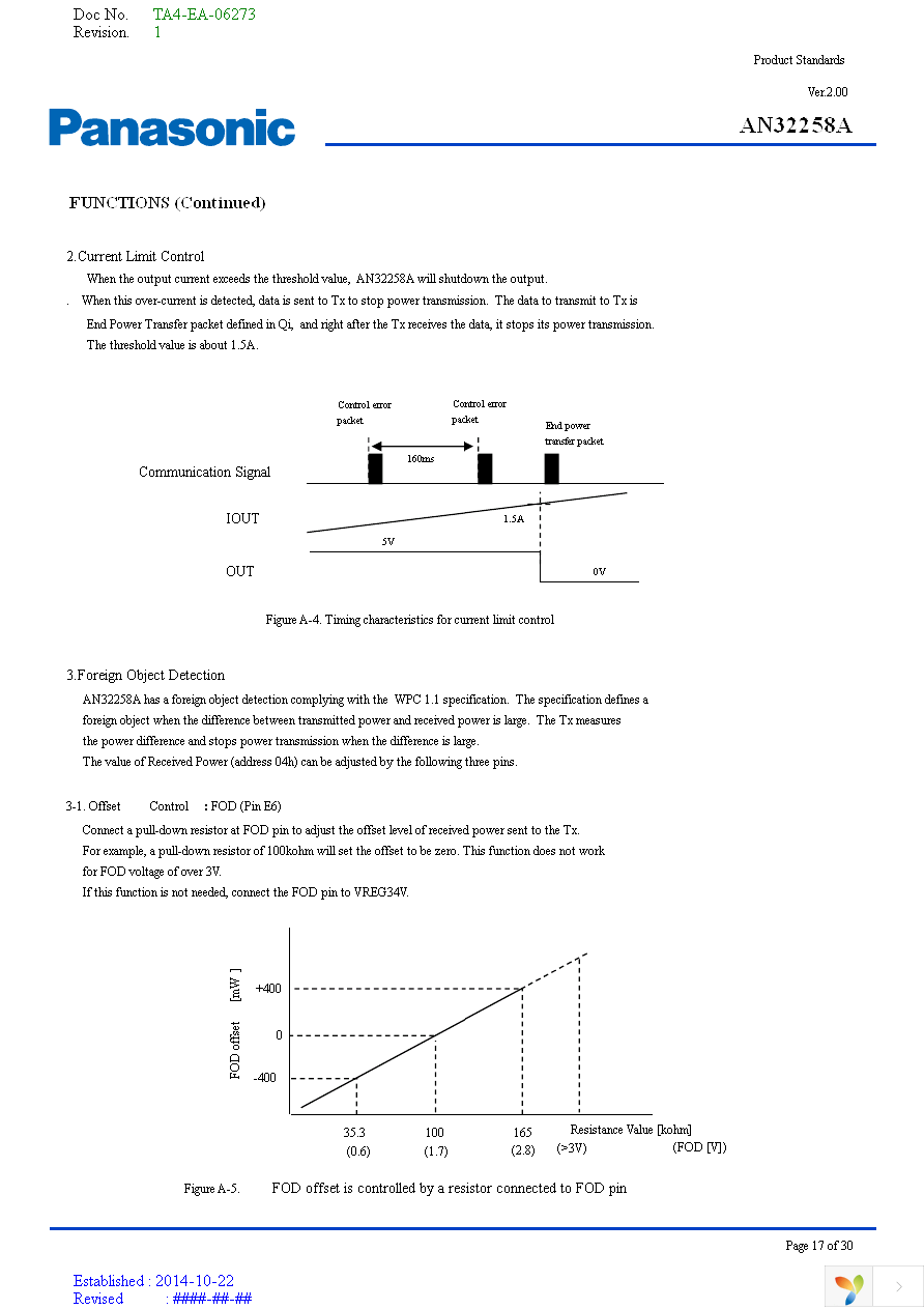 AN32258A-PR Page 17