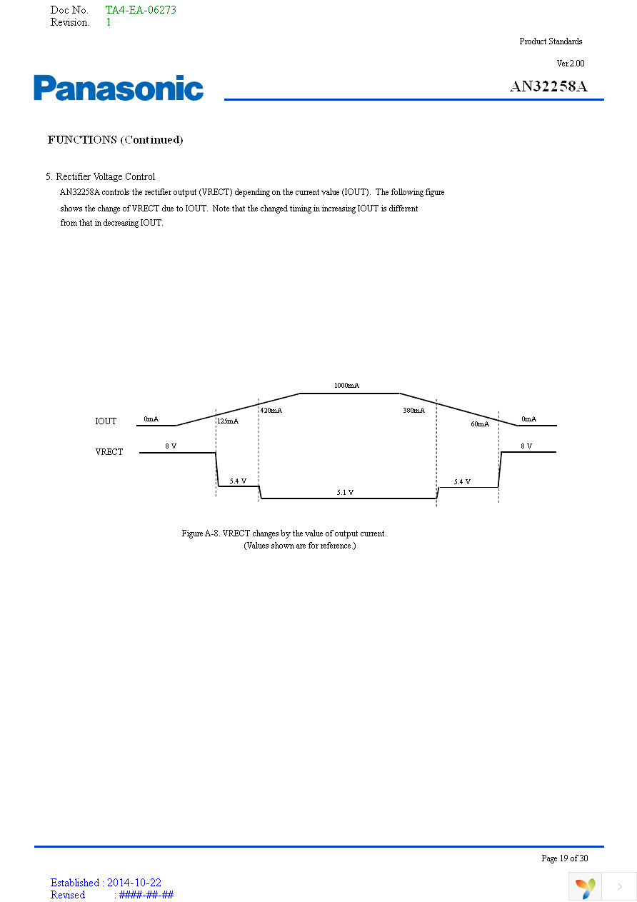 AN32258A-PR Page 19