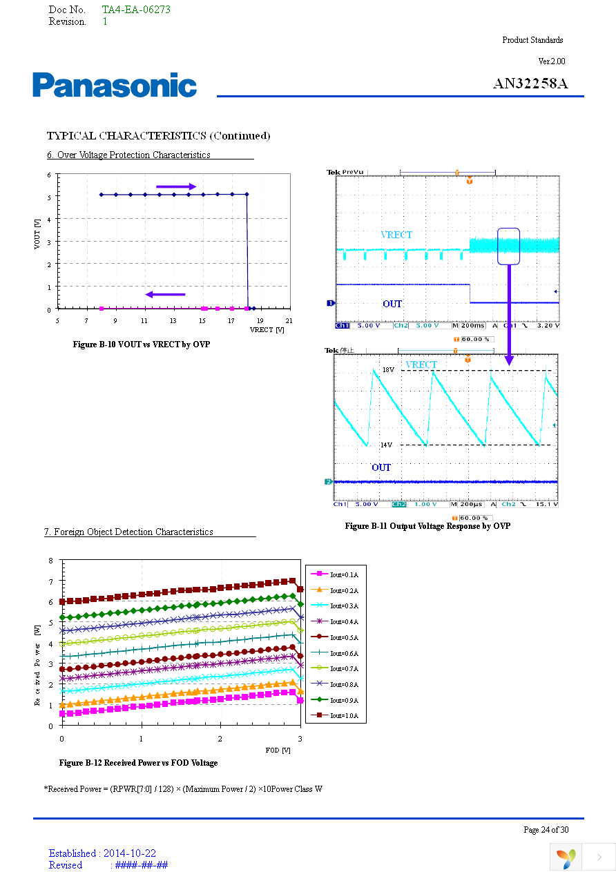 AN32258A-PR Page 24