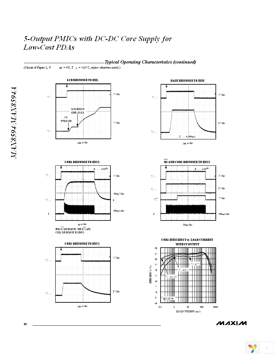 MAX8594ETG+T Page 10