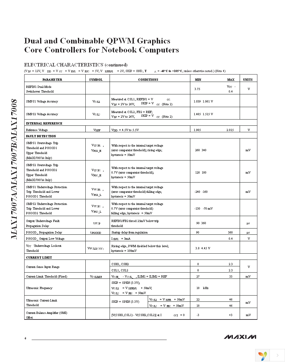 MAX17008GTI+T Page 6