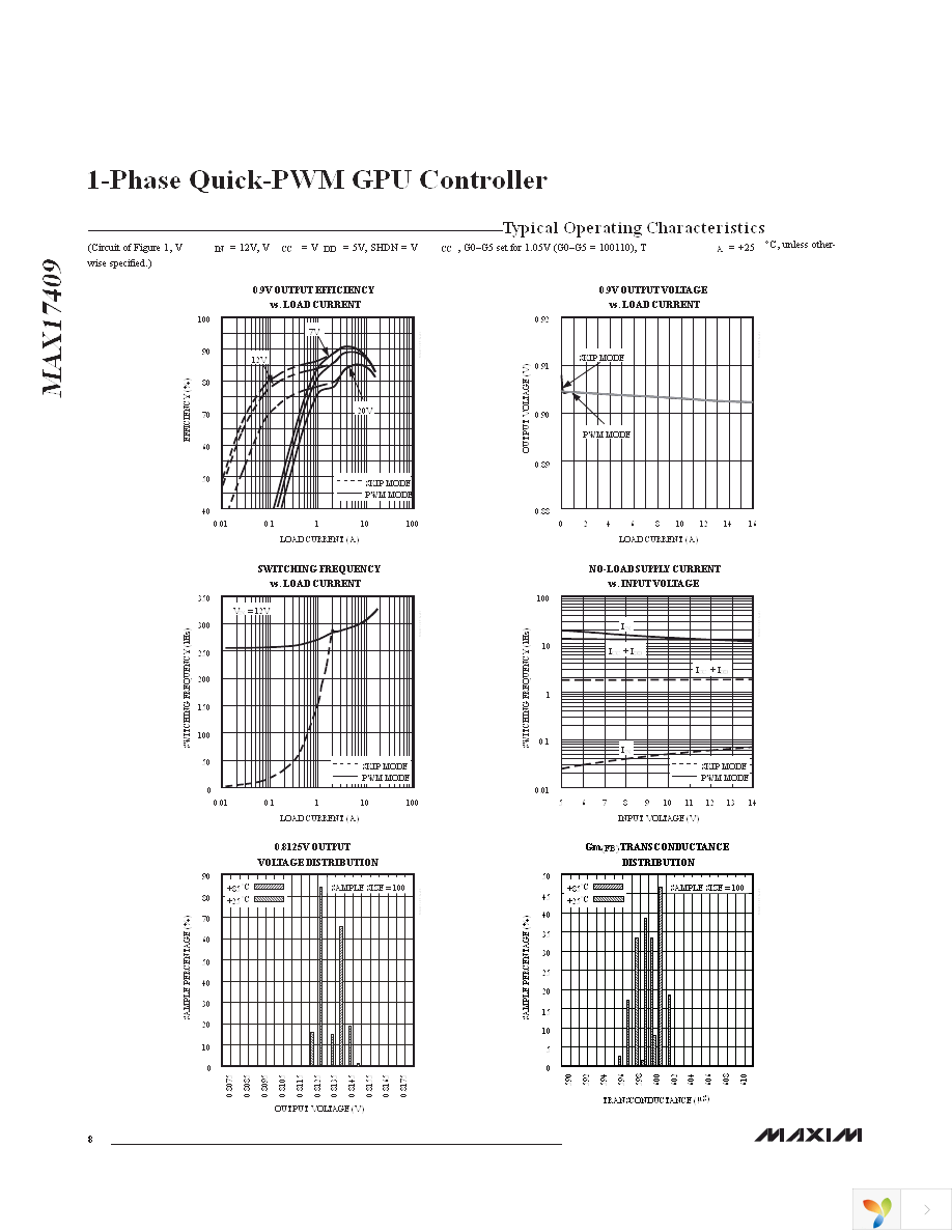 MAX17409GTI+T Page 8