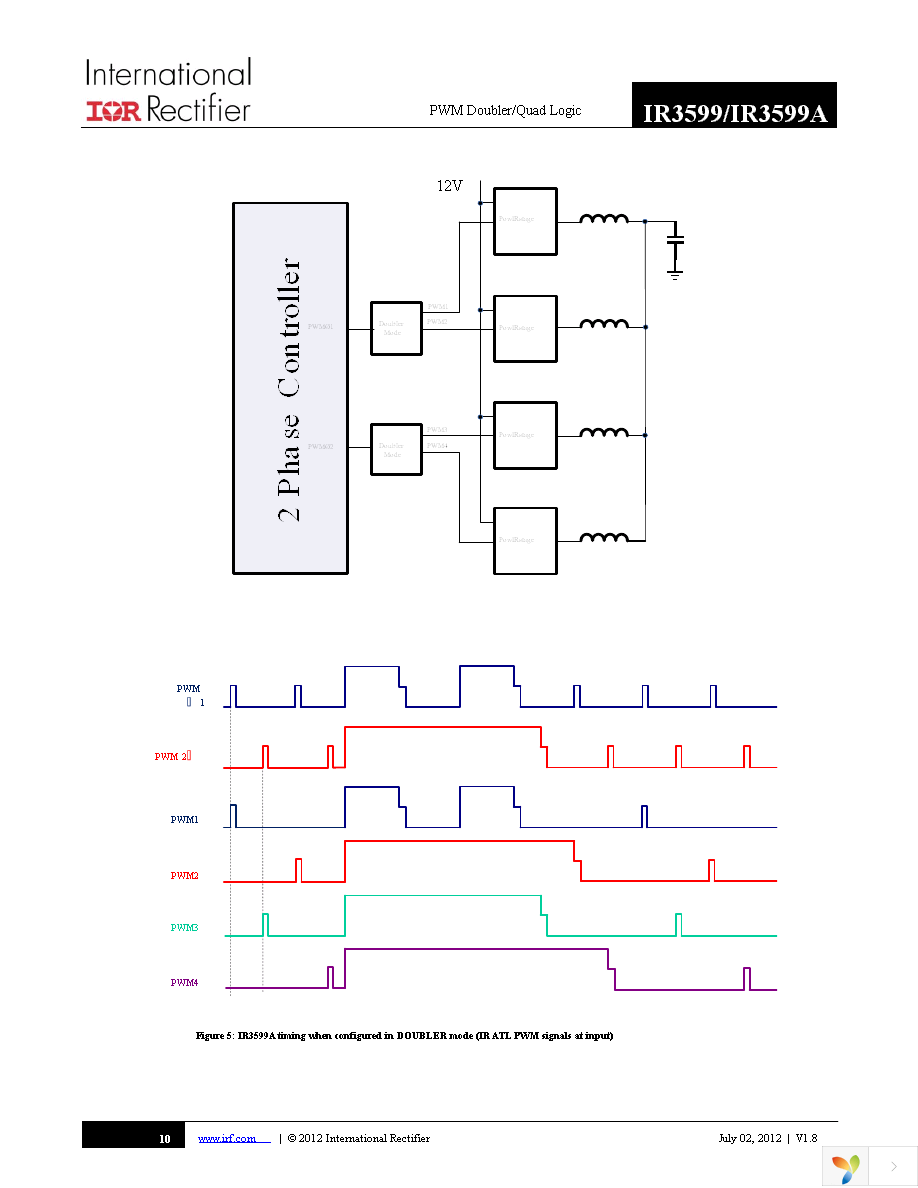 IR3599AMTRPBF Page 10