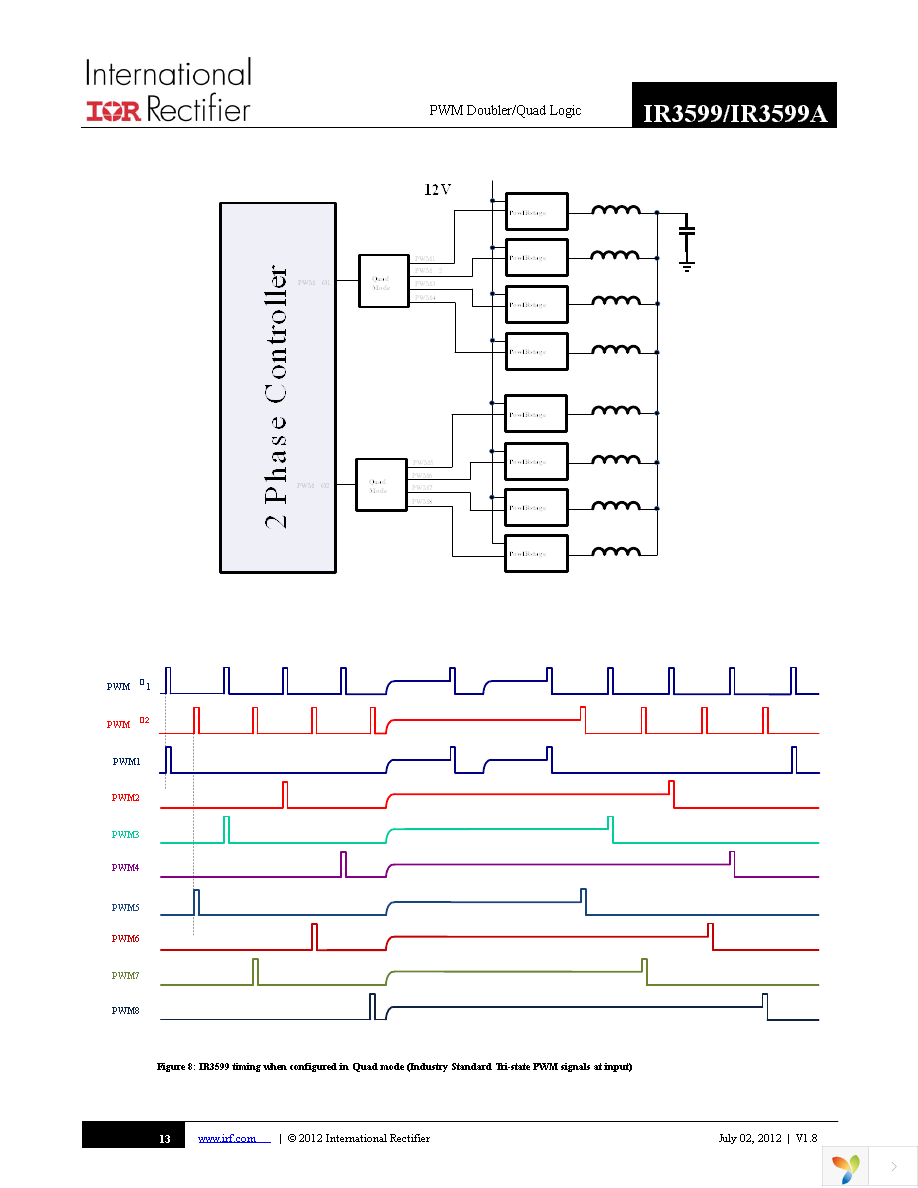 IR3599AMTRPBF Page 13