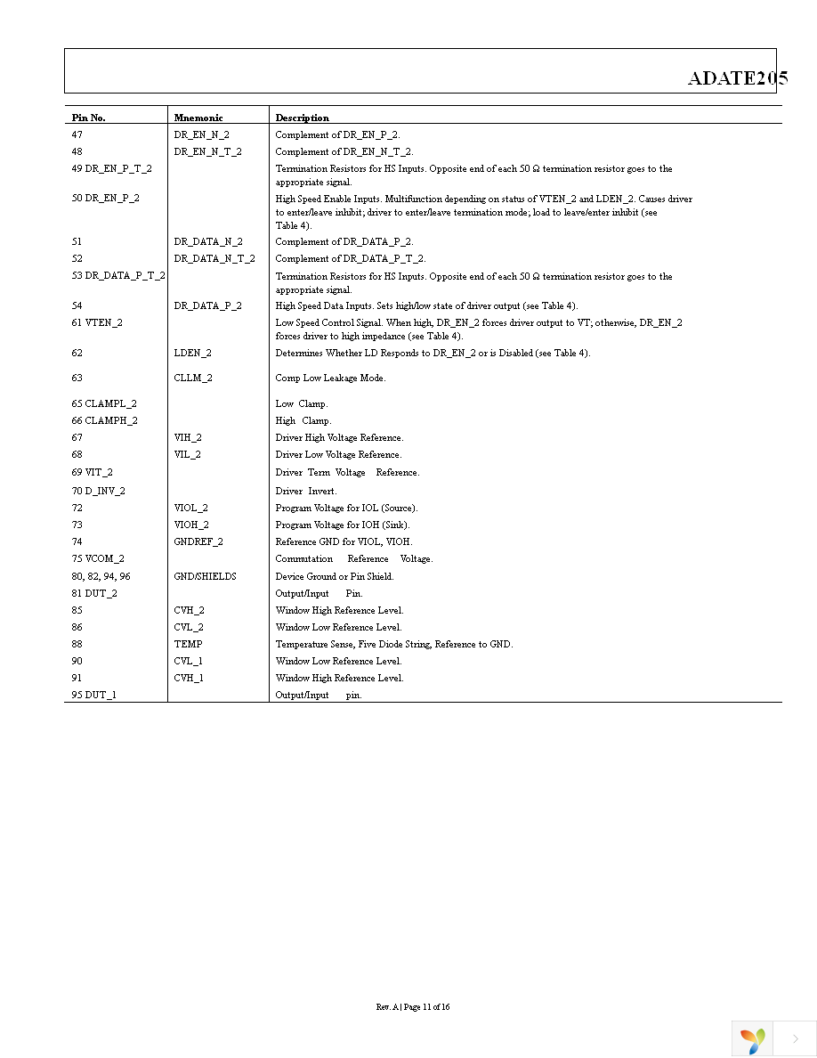 ADATE205BSVZ Page 11