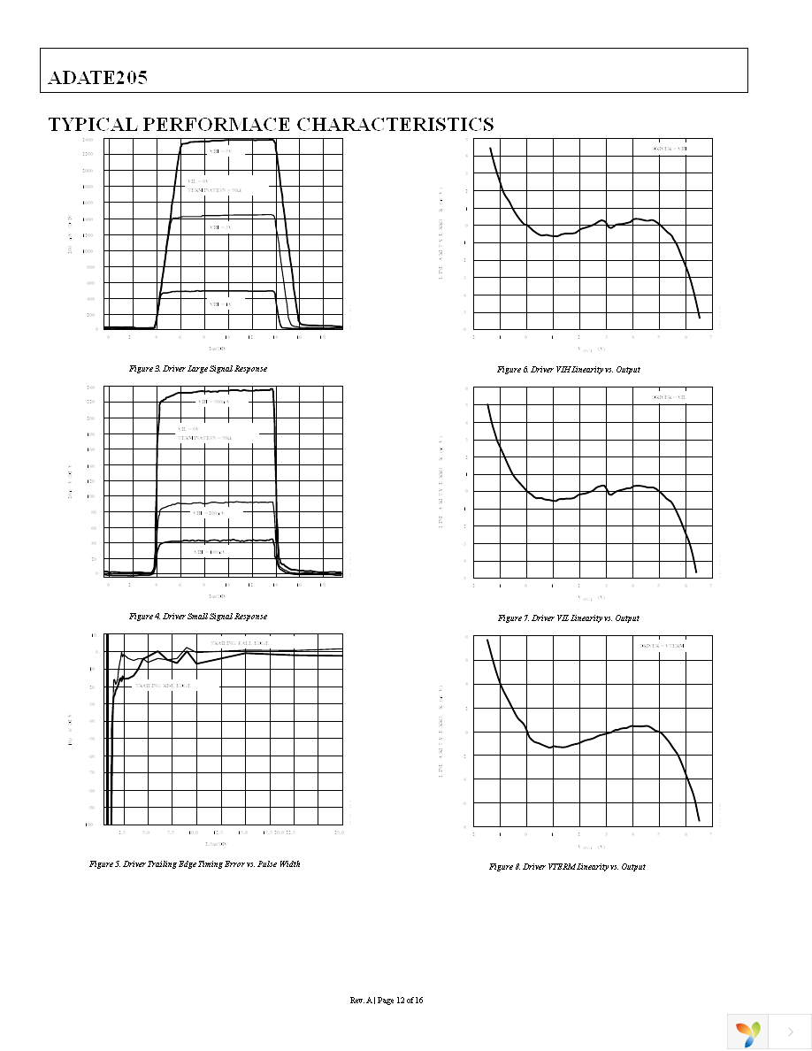 ADATE205BSVZ Page 12