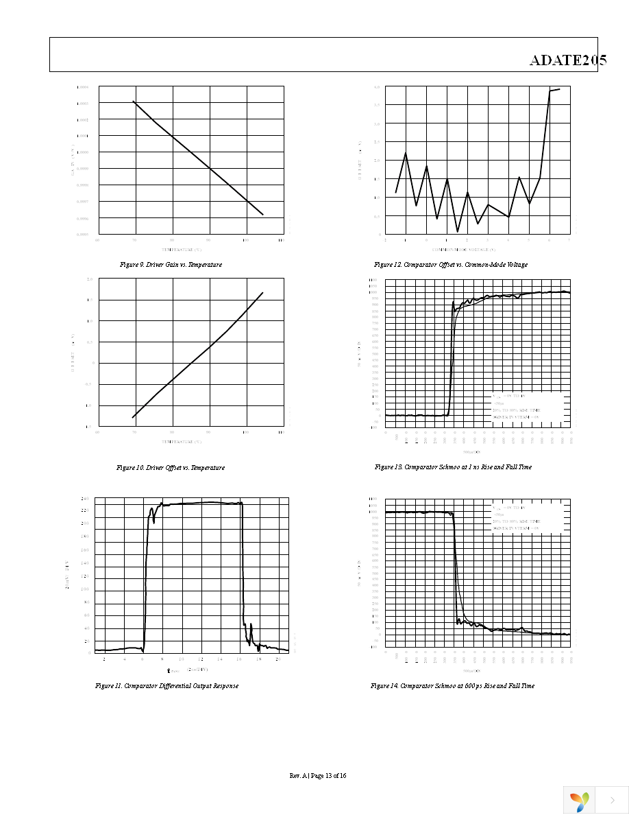 ADATE205BSVZ Page 13