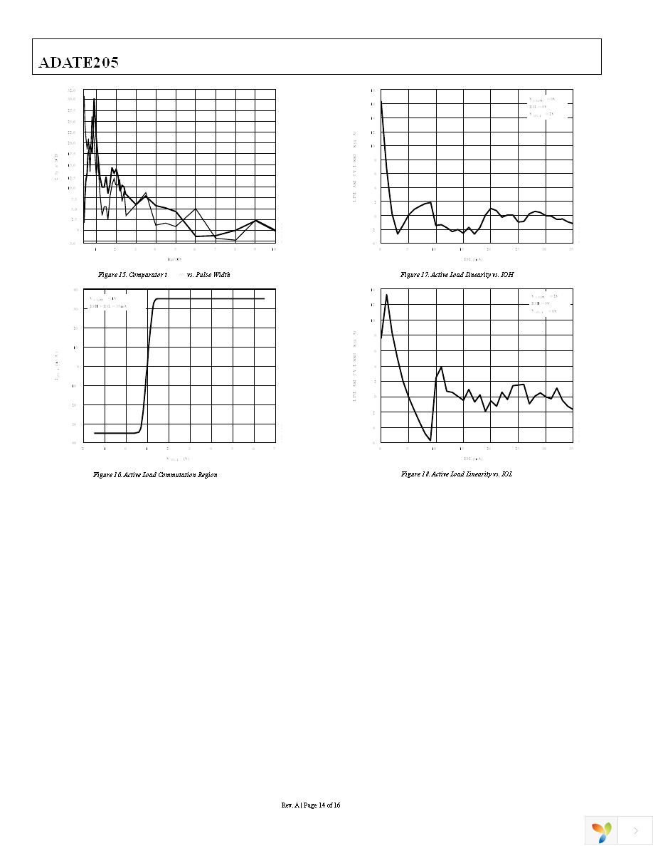 ADATE205BSVZ Page 14